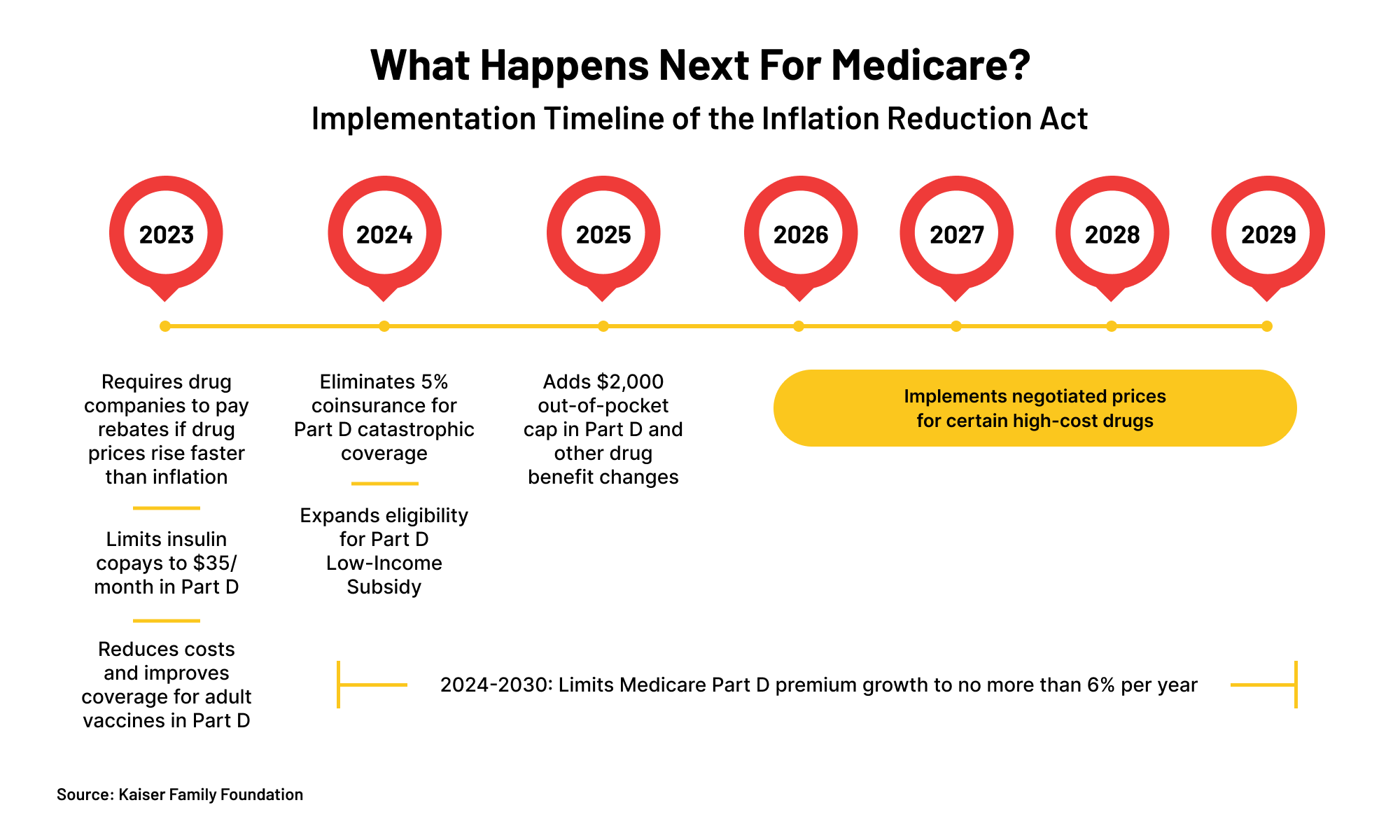 MEDICARE CHANGES RETIREES NEED TO KNOW ABOUT