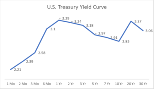 CONFUSED ABOUT THE ECONOMY? IT’S OK.